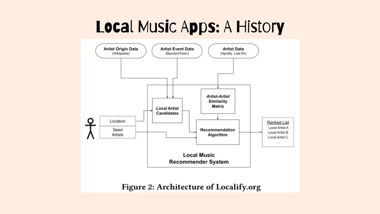 Architecture of Localify.org