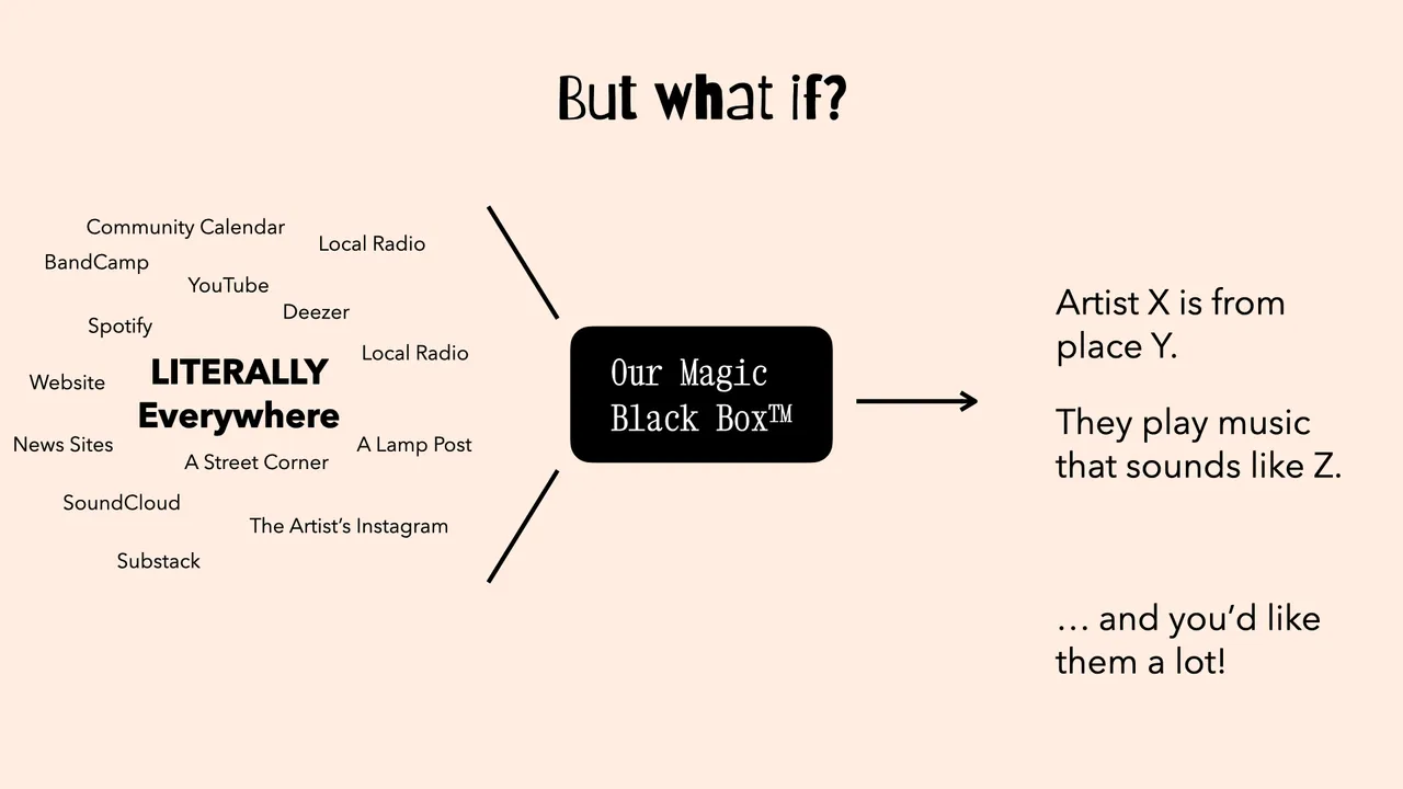But what if?